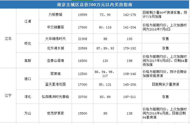 千行房产经纪